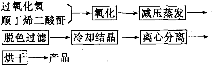 酒石酸制备工艺流程