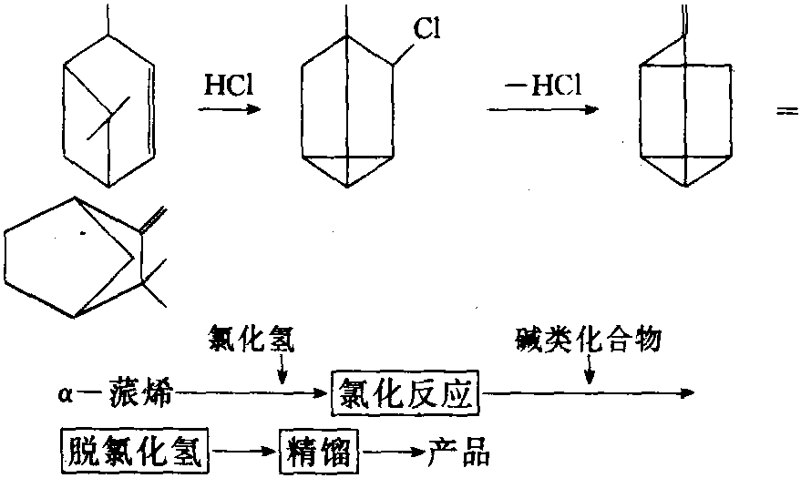 制备莰烯工艺流程图