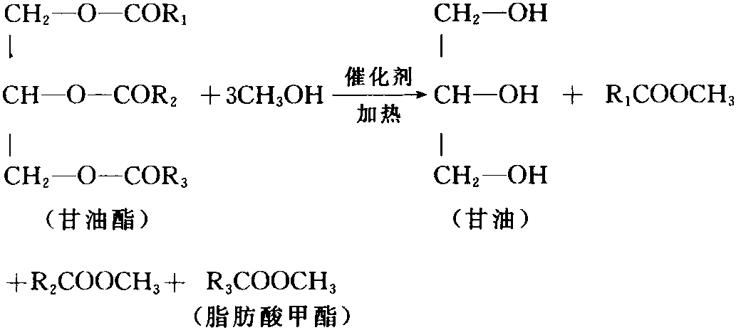 皂脚 制备 脂肪酸甲酯