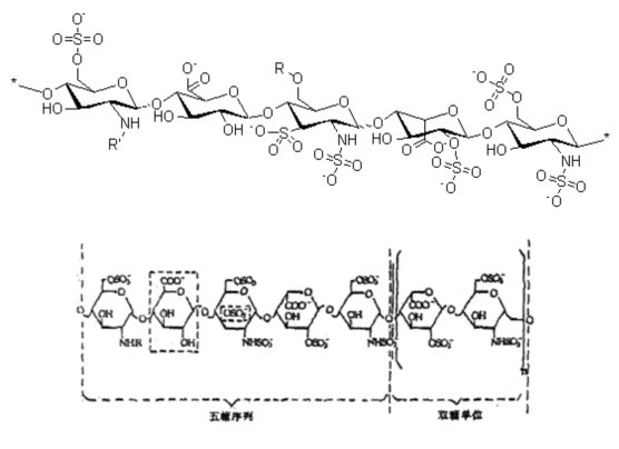 肝素钠的分子结构