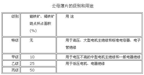 云母薄片的级别和用途