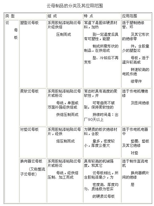 云母制品的特点和应用范围