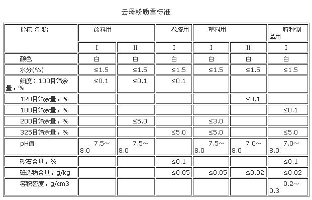 云母粉 参考质量标准