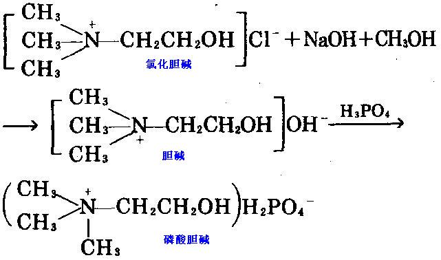 氯化胆碱分解制备磷酸胆碱