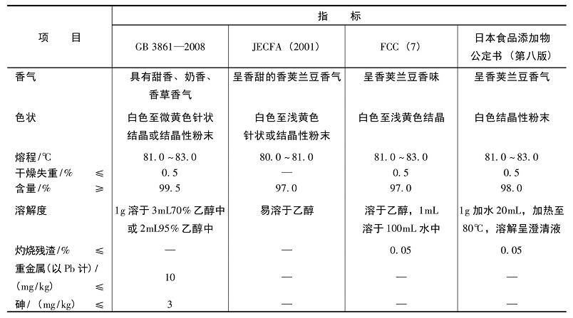 香精香料使用香兰素参考质量标准