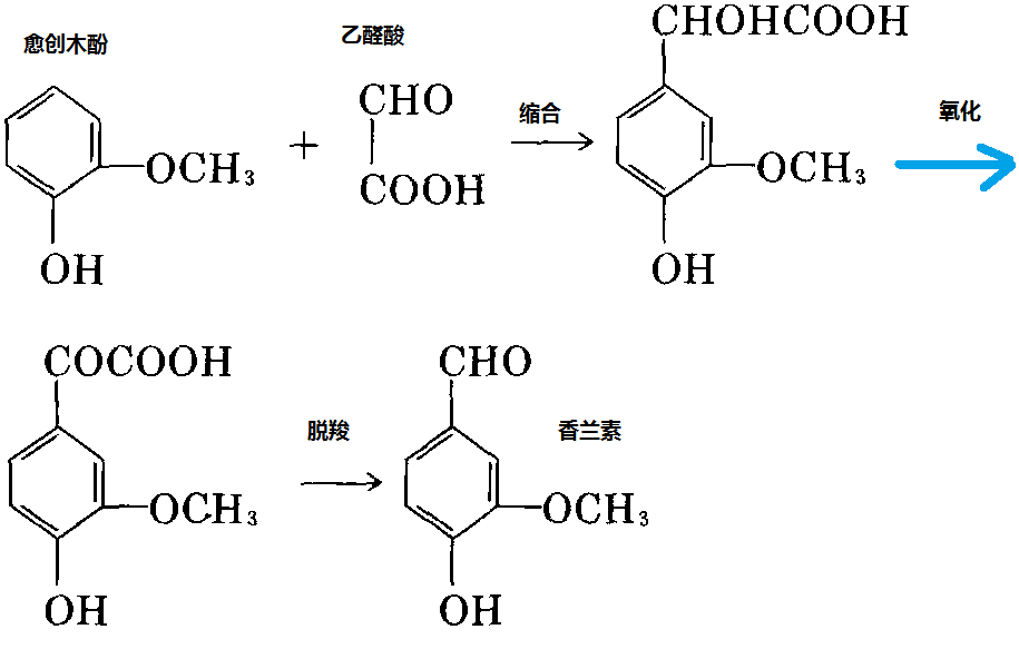 以愈创木酚和乙醛酸为原料制备香兰素