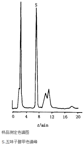 五味子醇甲色谱峰