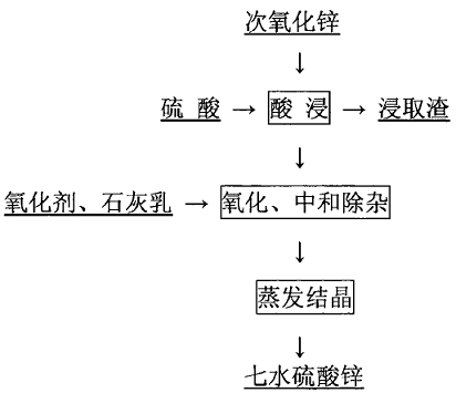 次氧化锌生产七水硫酸锌的工艺流程图