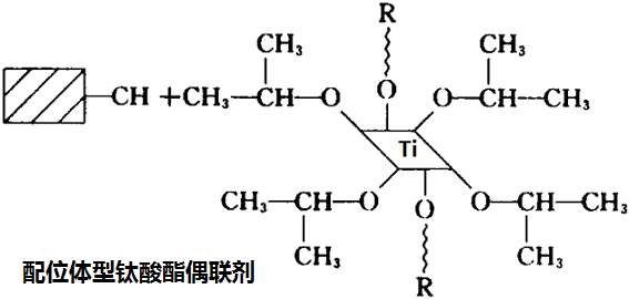 配位体型钛酸酯偶联剂