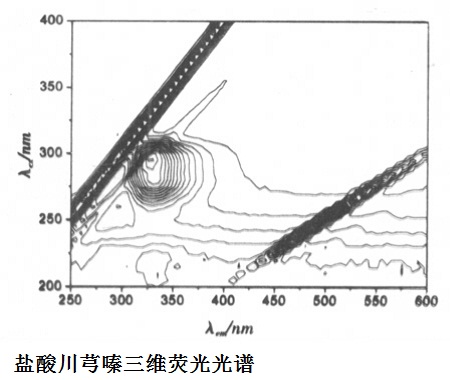 盐酸川芎嗪三维荧光光谱