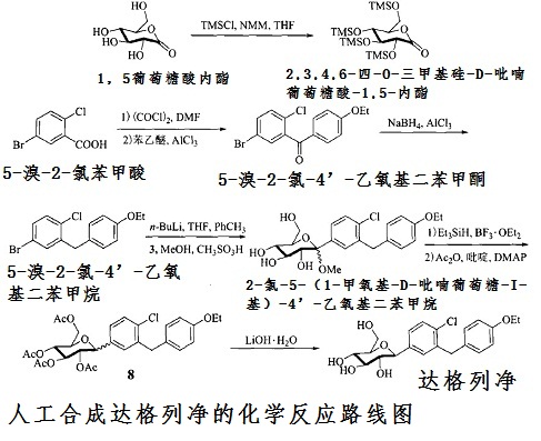 人工合成达格列净的化学反应路线