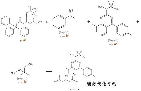 瑞舒伐他汀钙合成路线