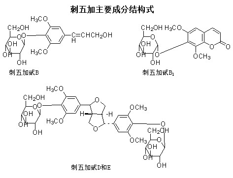 刺五加主要成分结构式