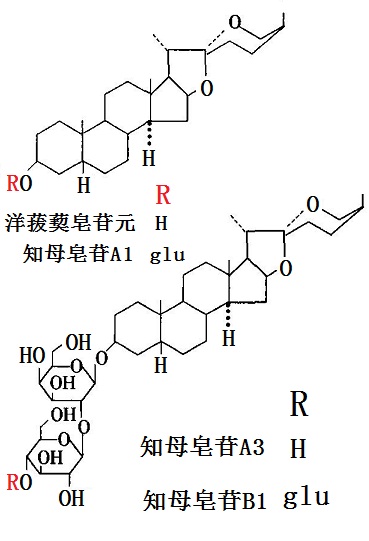 知母皂甙A3与知母皂甙B1结构式