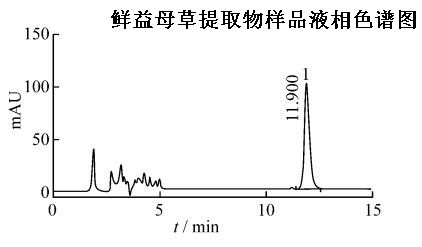 鲜益母草提取物的液相色谱图