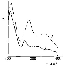 荆芥穗及其混淆品的紫外光谱图