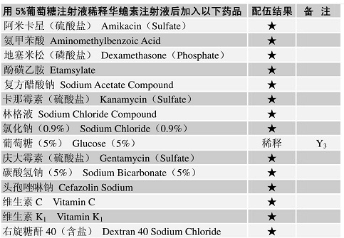 华蟾素注射液配伍表