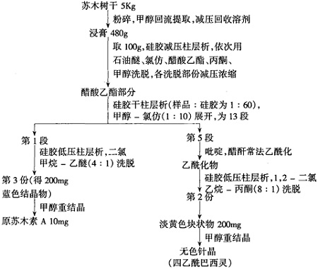 苏木中四乙酰巴西灵，原苏木酚A(Protosappanin A)的提取分离