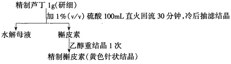 芦丁水解制备槲皮素