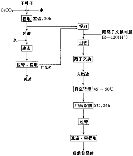 连续水提取法