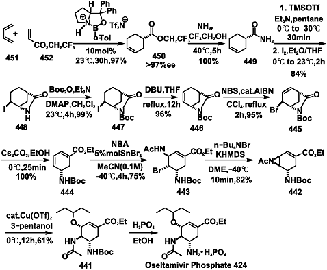 人工合成奥司他韦化学反应路线图