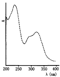  忍冬藤的紫外光谱图