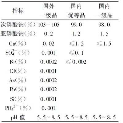 反应式