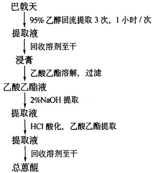 总蒽醌提取工艺