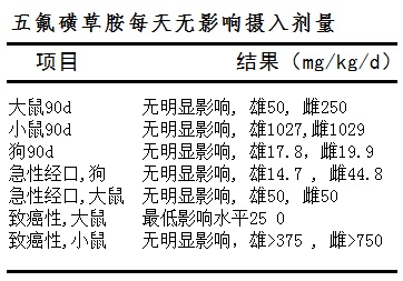 五氟磺草胺每天无影响摄入剂量