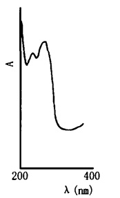 鬼臼的紫外光谱图
