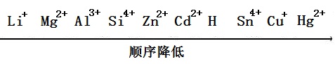 与金属卤化物的反应式