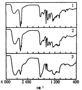 干姜的红外光谱图