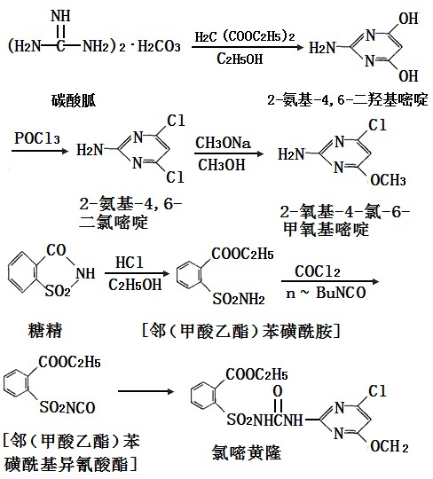 氯嘧黄隆的合成路线