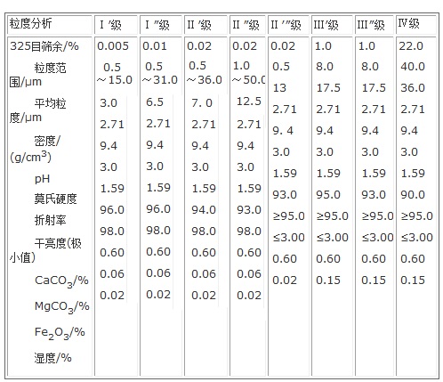 美国重钙质量标准