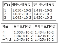 样品的高效液相色谱图