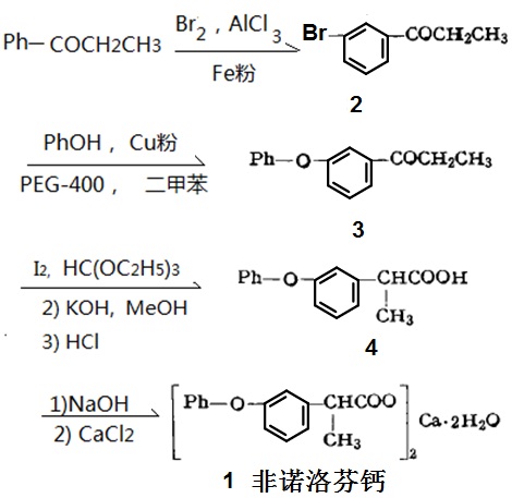 非诺洛芬钙的合成路线