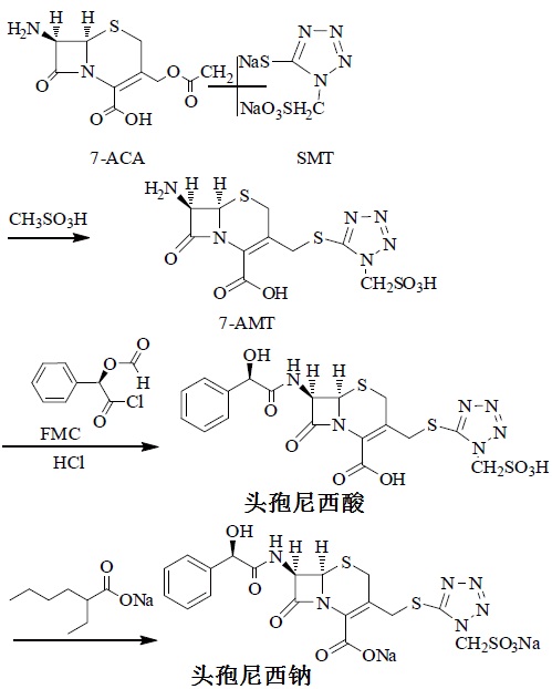 头孢尼西钠的合成路线