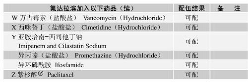 配伍表