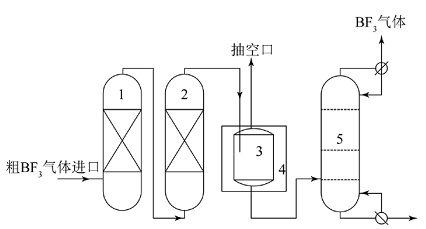 高丰度三氟化硼电子特气的实验室研究