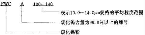 产品牌号、规格表示方法