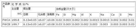 碳化钨粉的化学成分