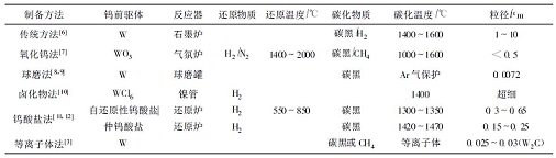 12070-12-1的合成_1