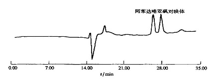 高效毛细管电泳拆分阿苯达唑亚砜对映体