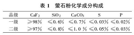 萤石粉化学成分构成