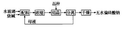 合成路线1