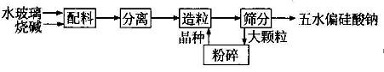 合成路线2