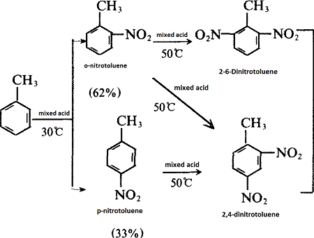 Reactions of 108-88-3_1