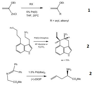 Reactions of 32005-36-0_1