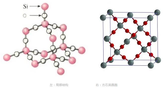 二氧化硅的微观结构