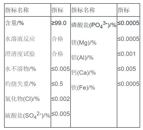 乙酸钠 参考质量标准